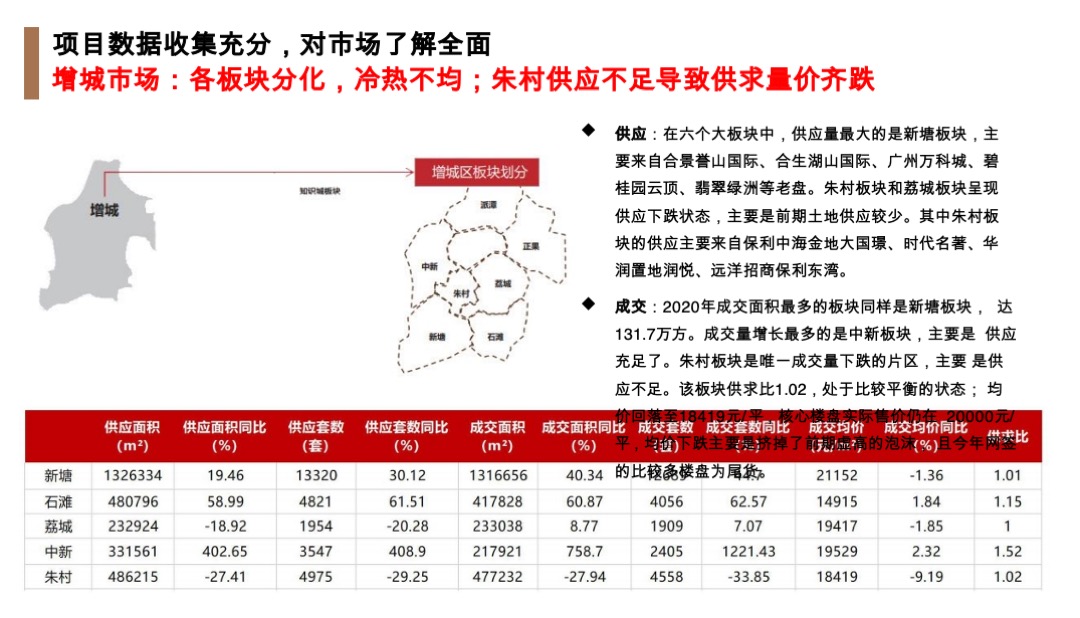 广州增城荔湖项目竞标营销策略方案