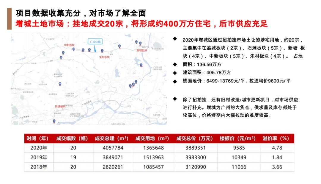 广州增城荔湖项目竞标营销策略方案
