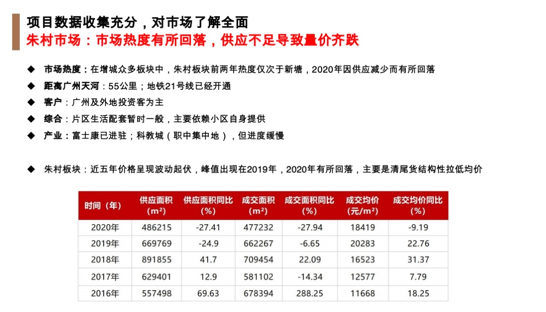 广州增城荔湖项目竞标营销策略方案