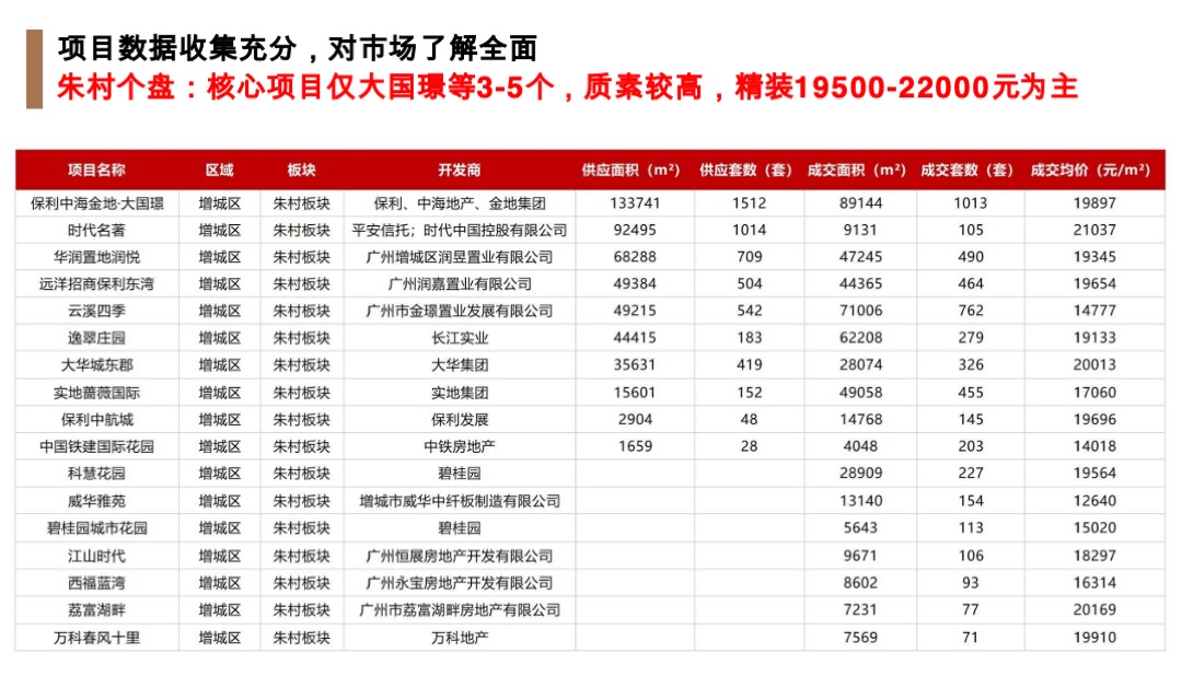 广州增城荔湖项目竞标营销策略方案