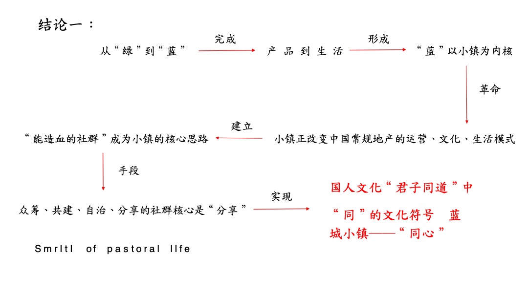 【别墅】地产新中式别墅宋卫平蓝城昭阳桃李项目传播策略案