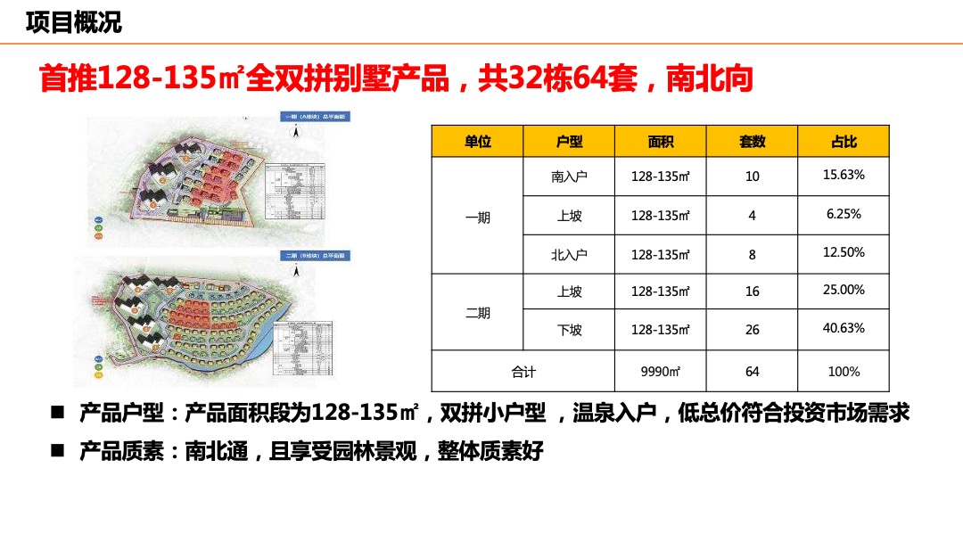 【别墅】惠州佳兆业汤泉驿首批推售产品价格策略-双拼别墅-房地产定价