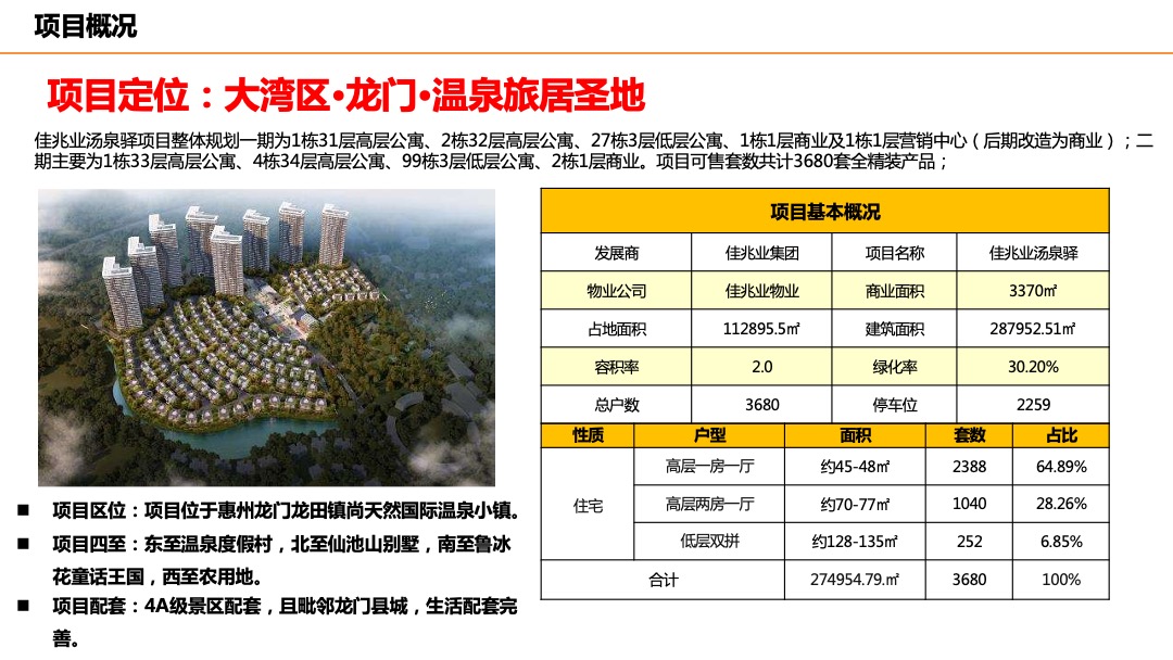 【别墅】惠州佳兆业汤泉驿首批推售产品价格策略-双拼别墅-房地产定价