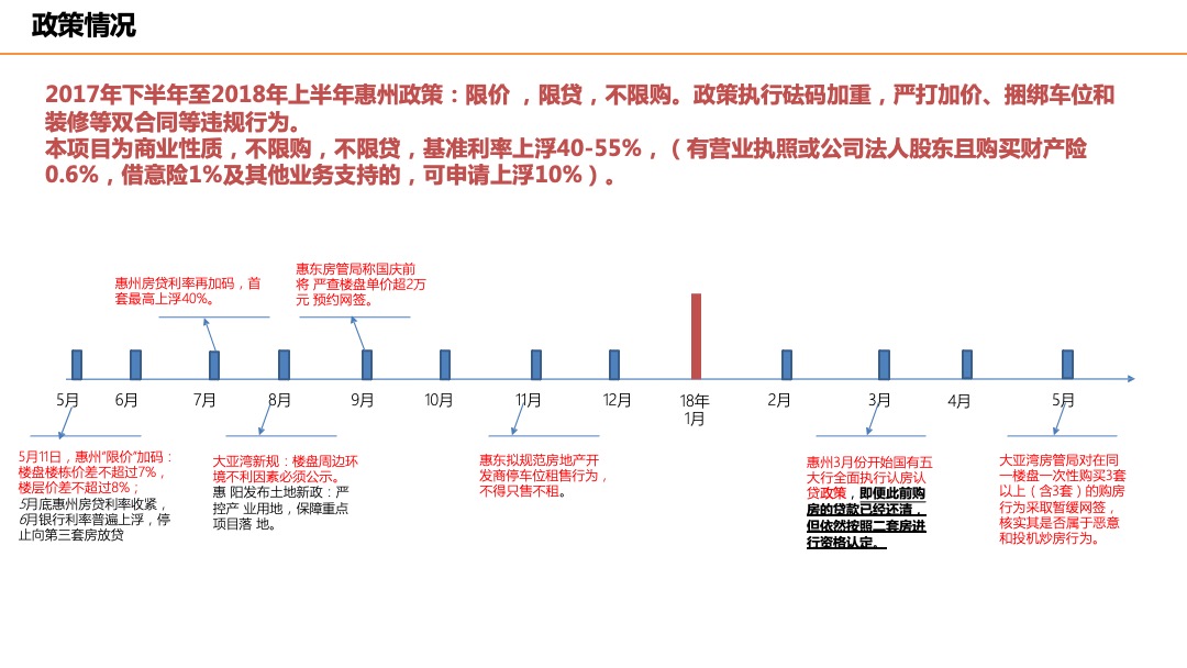【别墅】惠州佳兆业汤泉驿首批推售产品价格策略-双拼别墅-房地产定价