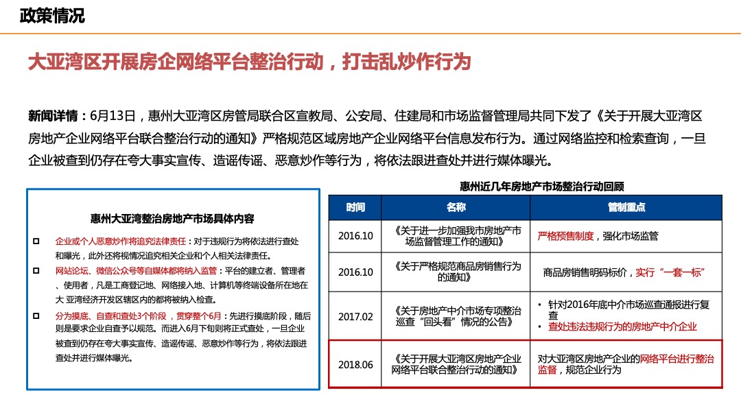 【别墅】惠州佳兆业汤泉驿首批推售产品价格策略-双拼别墅-房地产定价
