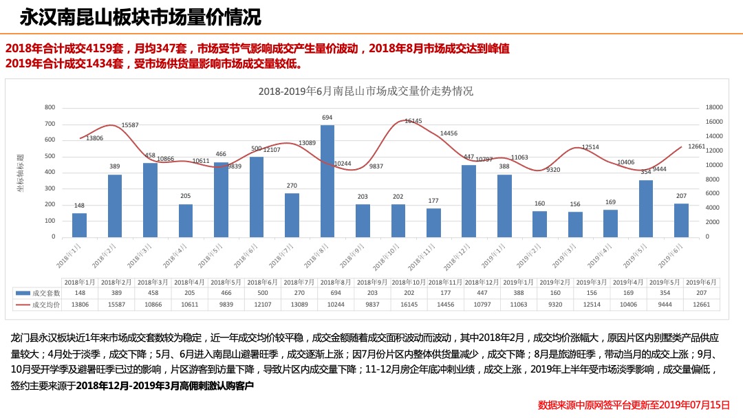 【别墅】惠州佳兆业汤泉驿首批推售产品价格策略-双拼别墅-房地产定价