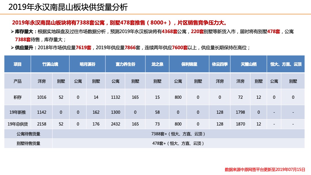 【别墅】惠州佳兆业汤泉驿首批推售产品价格策略-双拼别墅-房地产定价