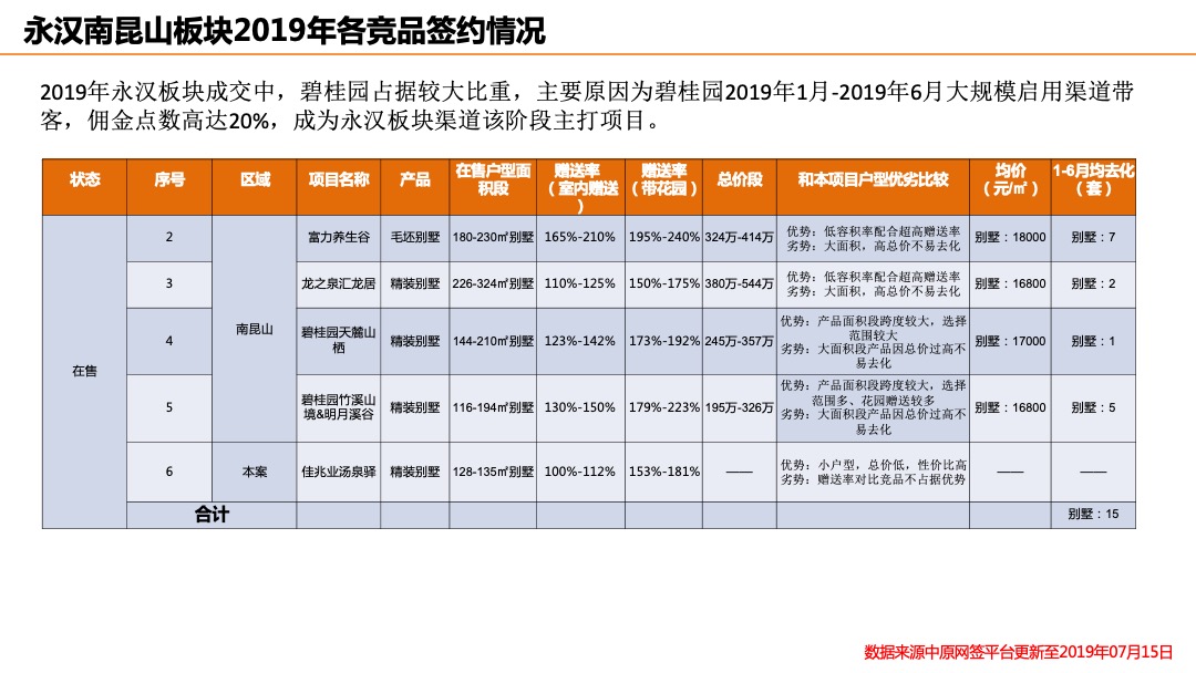 【别墅】惠州佳兆业汤泉驿首批推售产品价格策略-双拼别墅-房地产定价