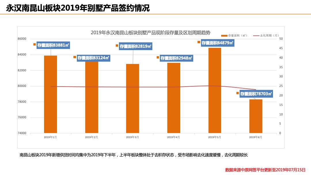 【别墅】惠州佳兆业汤泉驿首批推售产品价格策略-双拼别墅-房地产定价
