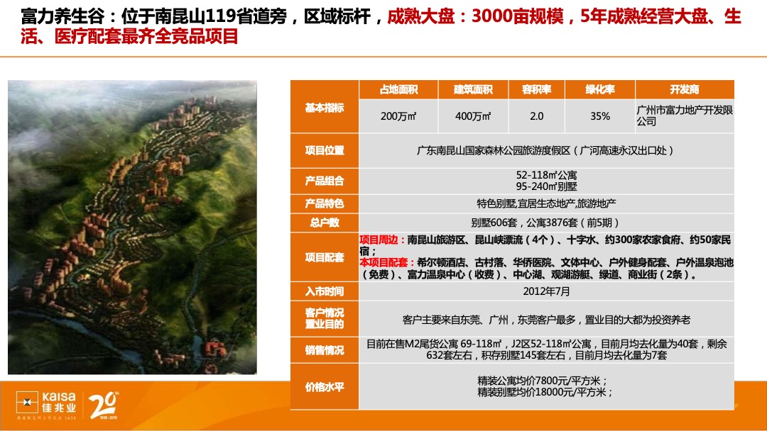 【别墅】惠州佳兆业汤泉驿首批推售产品价格策略-双拼别墅-房地产定价