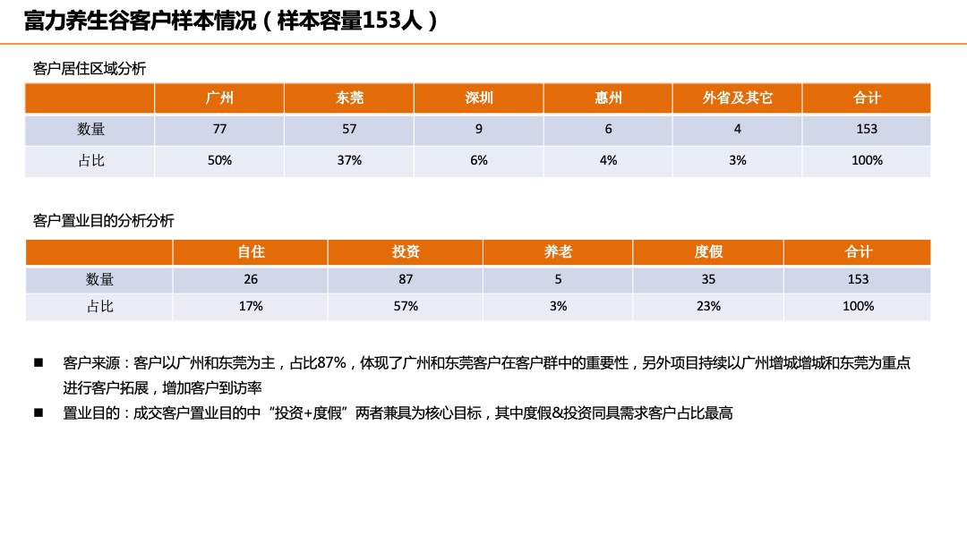 【别墅】惠州佳兆业汤泉驿首批推售产品价格策略-双拼别墅-房地产定价