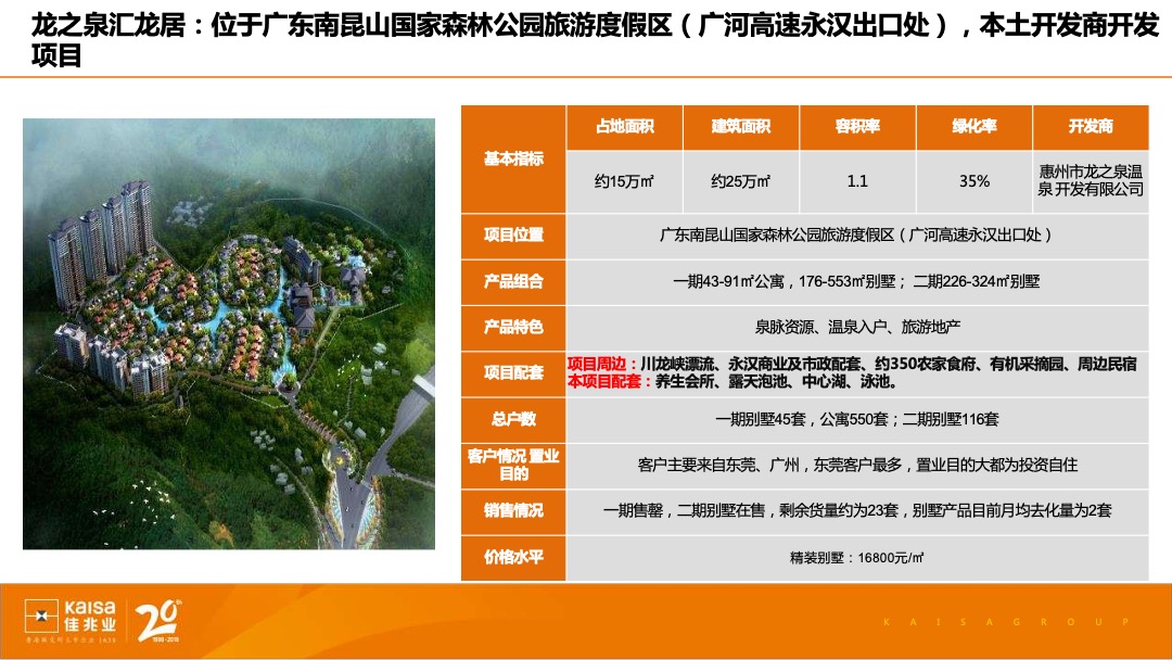 【别墅】惠州佳兆业汤泉驿首批推售产品价格策略-双拼别墅-房地产定价