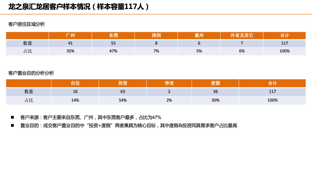 【别墅】惠州佳兆业汤泉驿首批推售产品价格策略-双拼别墅-房地产定价