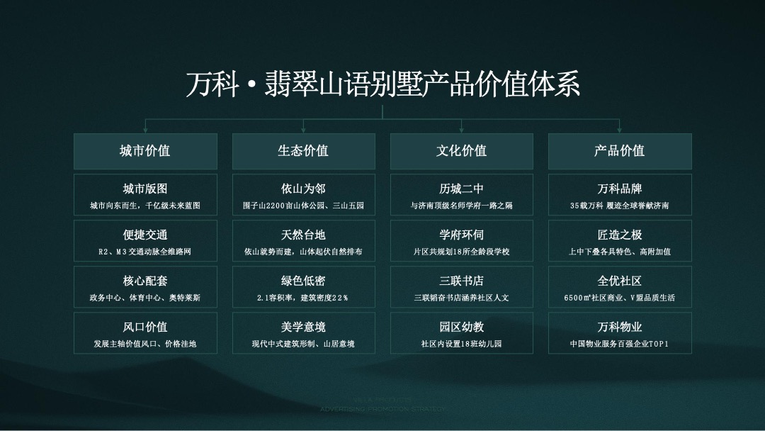 【别墅】万科翡翠山语别墅推广方案