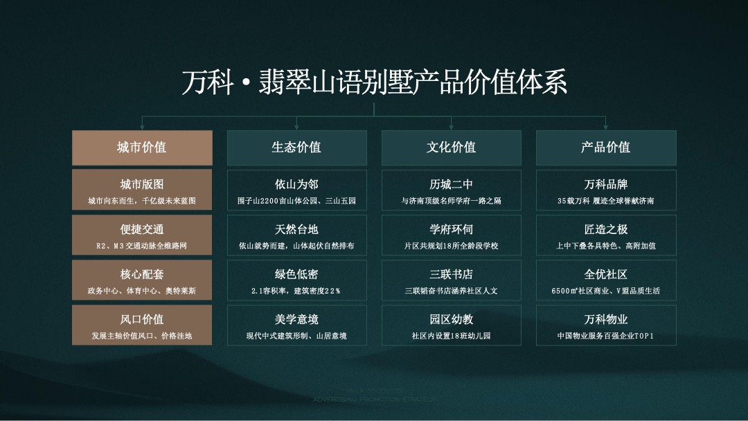 【别墅】万科翡翠山语别墅推广方案