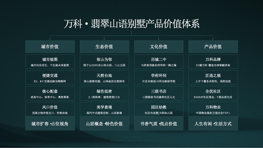 【别墅】万科翡翠山语别墅推广方案
