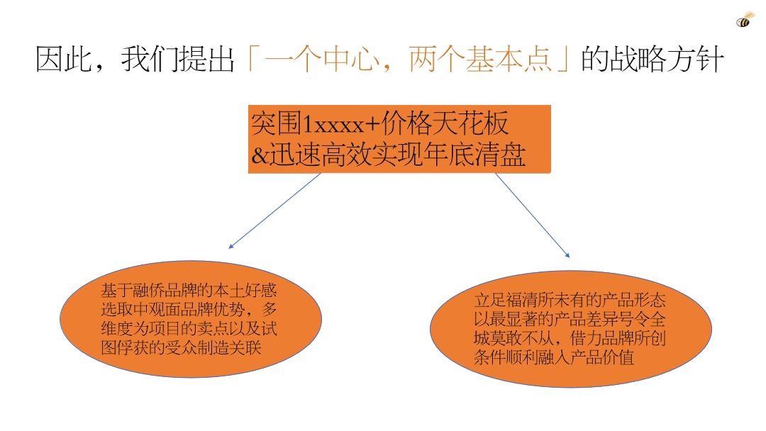 【别墅】房地产融侨锦江三期别墅推广策略提报