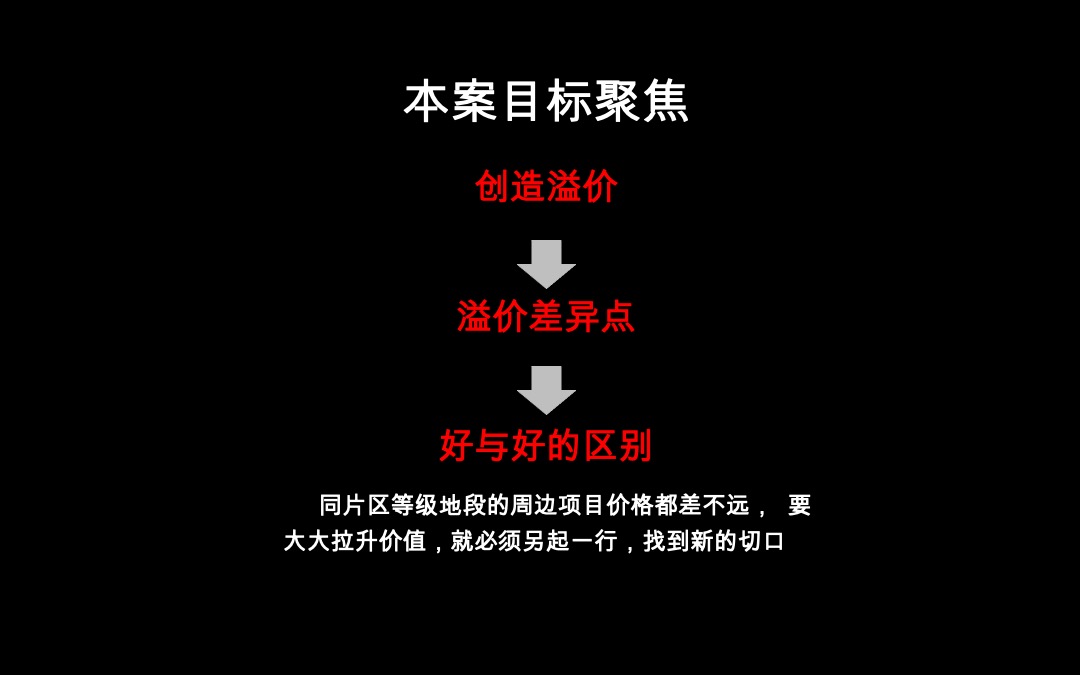 【别墅】桂澜大公馆别墅提报