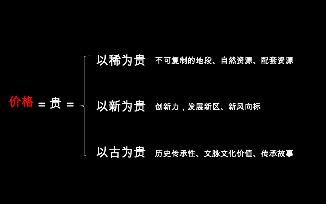 【别墅】桂澜大公馆别墅提报