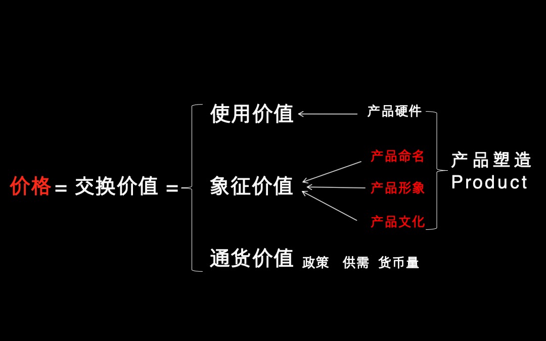 【别墅】桂澜大公馆别墅提报