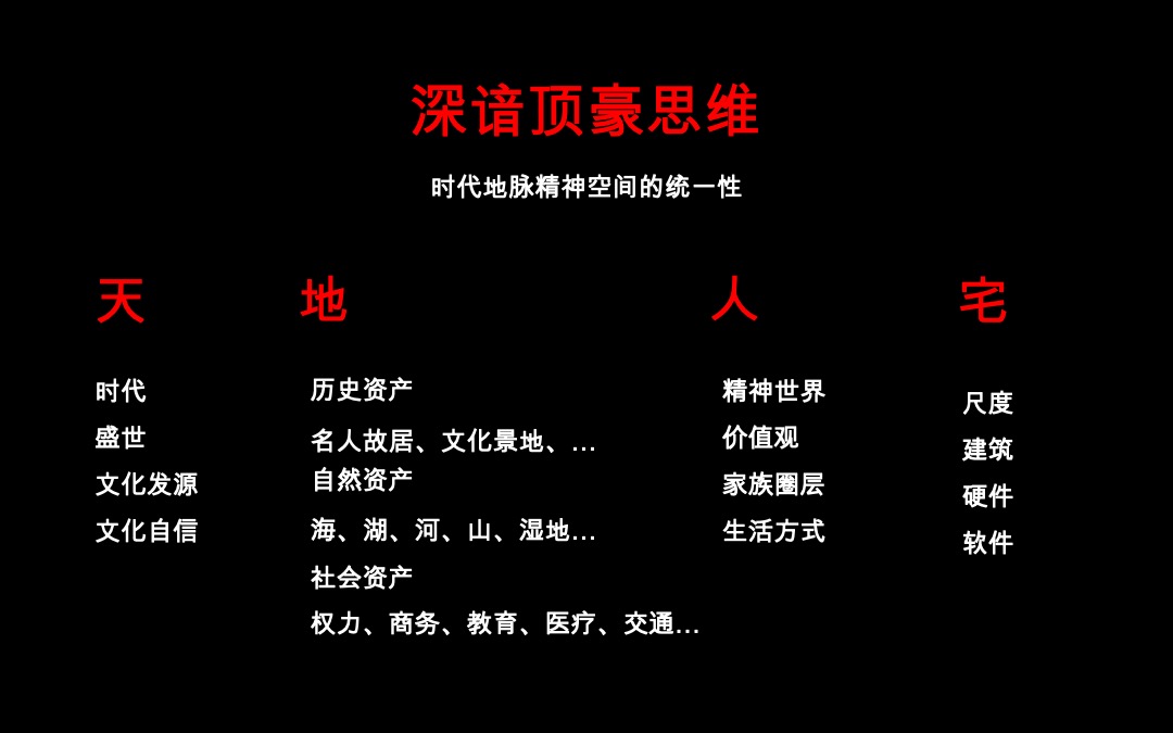 【别墅】桂澜大公馆别墅提报