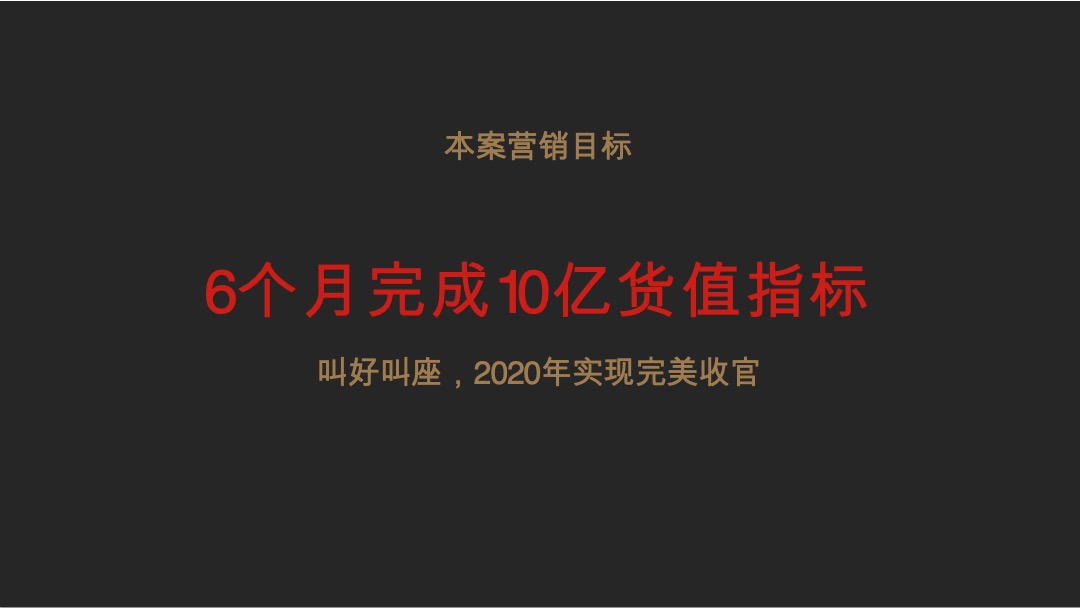 【别墅】建发央著推广提报