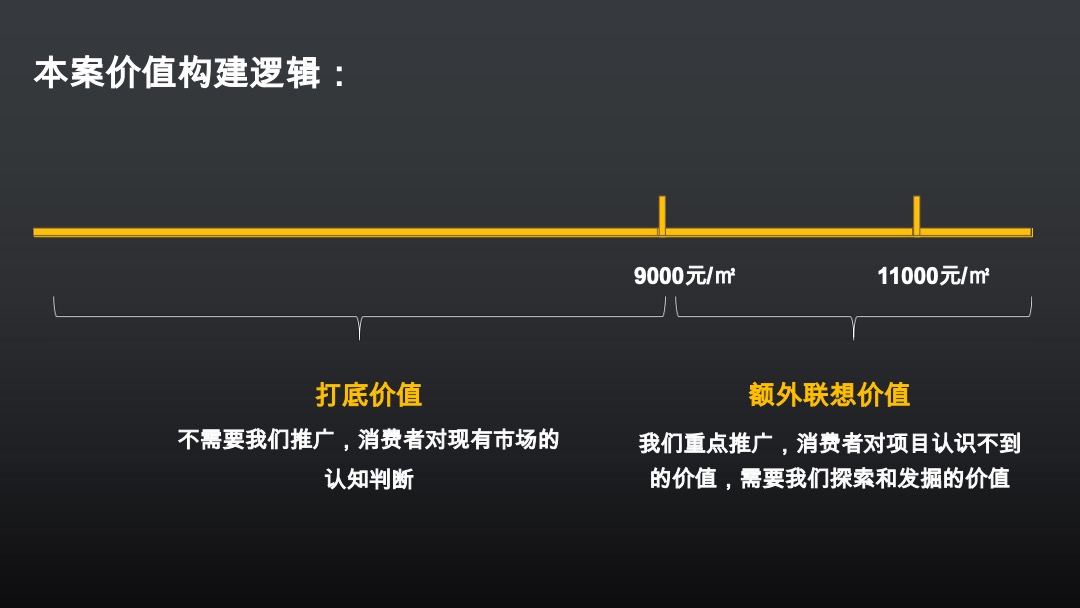 【别墅】三盛江河图别墅项目推广策略案