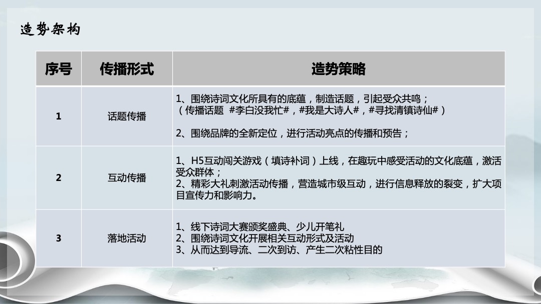 地产项目线上诗词大赛（中秋诗话 诵读经典主题）活动策划方案