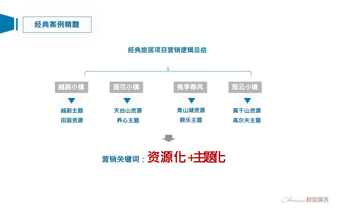 融创温心谷国际温泉度假小镇二轮提报