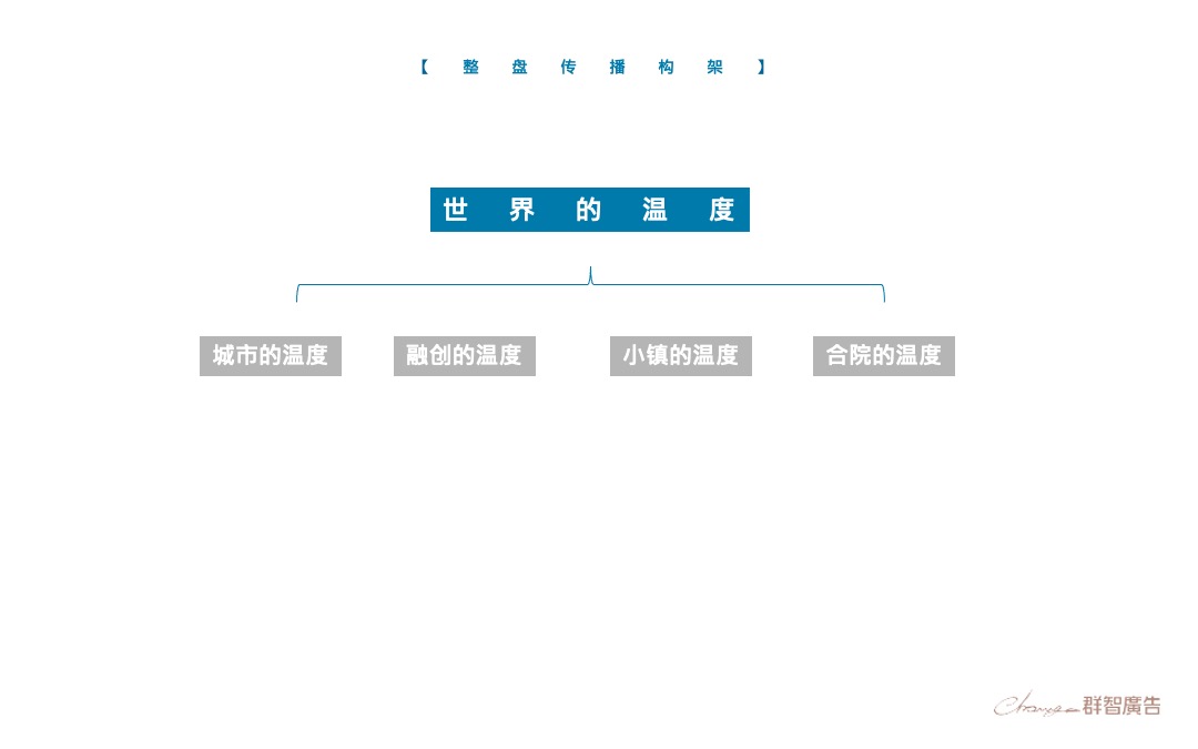 融创温心谷国际温泉度假小镇二轮提报