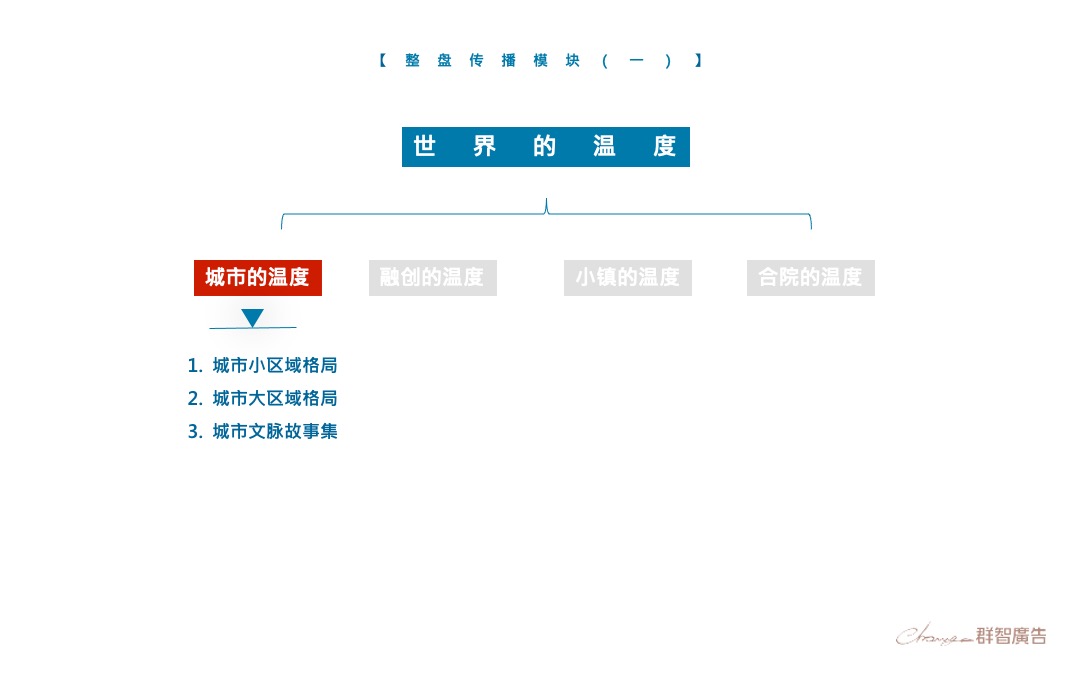 融创温心谷国际温泉度假小镇二轮提报