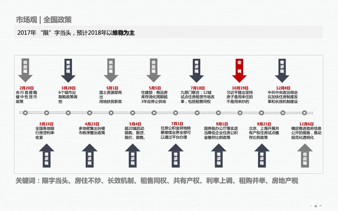 泰禾·福州温泉度假小院营销提报