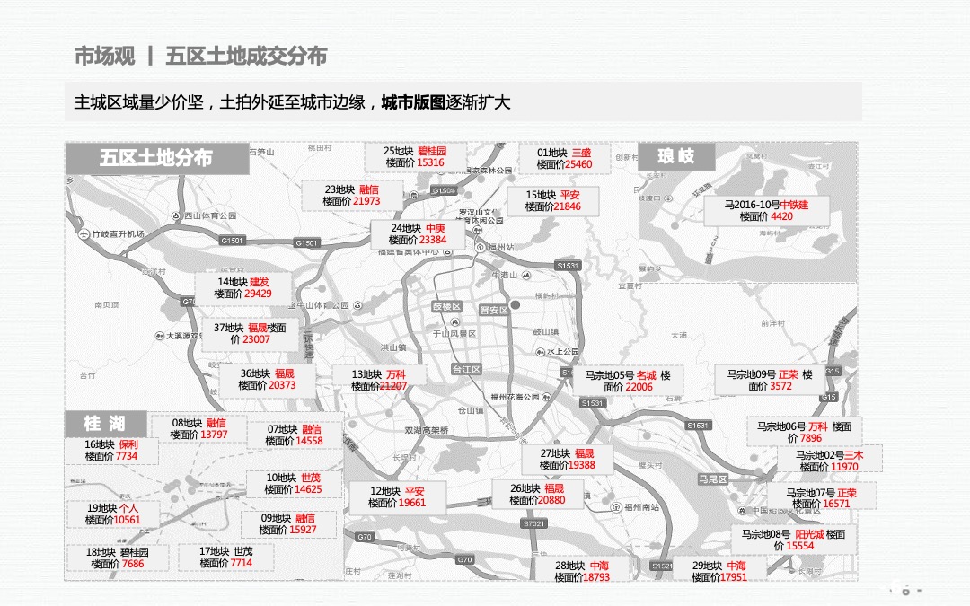 泰禾·福州温泉度假小院营销提报