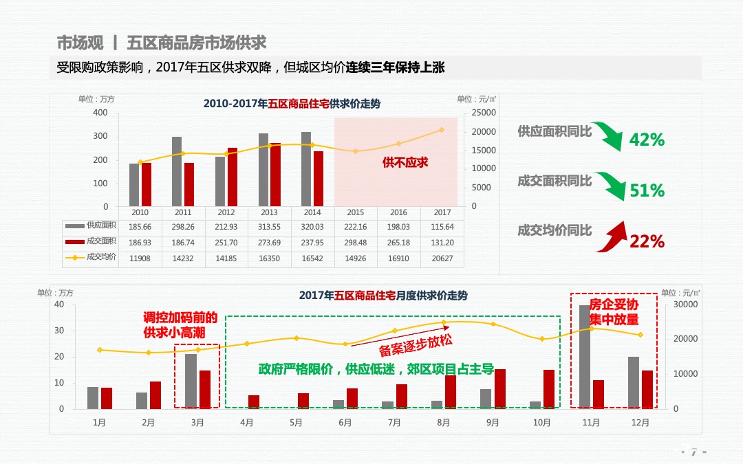 泰禾·福州温泉度假小院营销提报