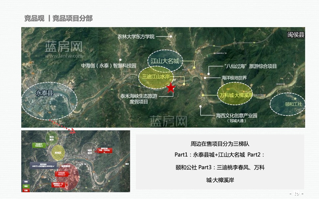 泰禾·福州温泉度假小院营销提报