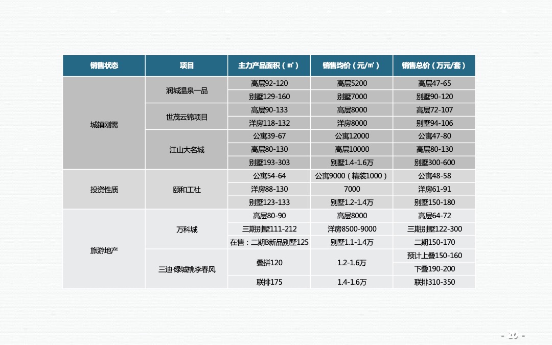 泰禾·福州温泉度假小院营销提报