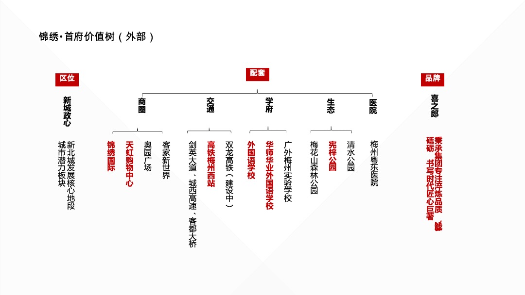 锦绣首府二期3月份营销策略推广方案