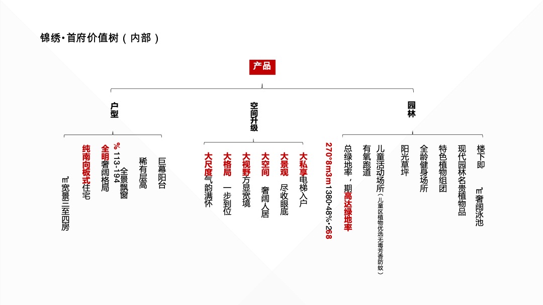 锦绣首府二期3月份营销策略推广方案
