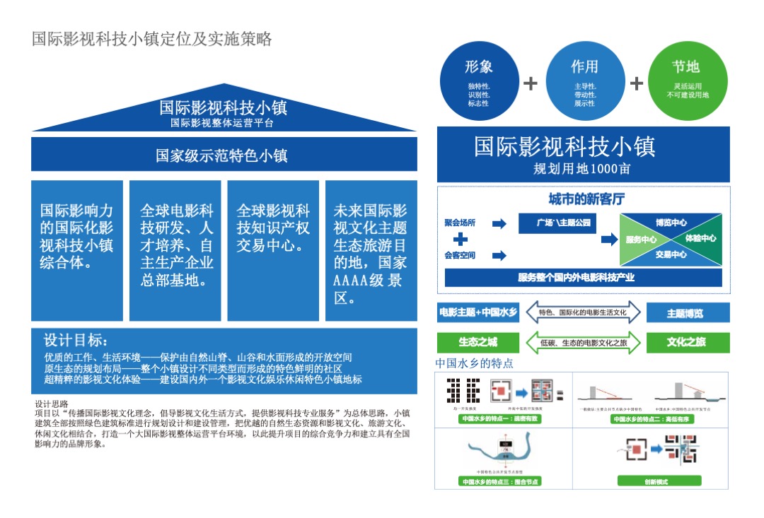 国际影视科技小镇规划方案