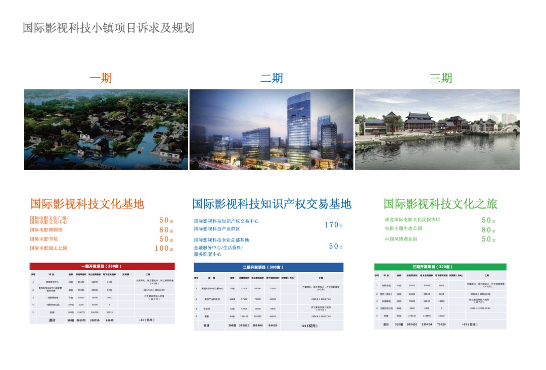国际影视科技小镇规划方案