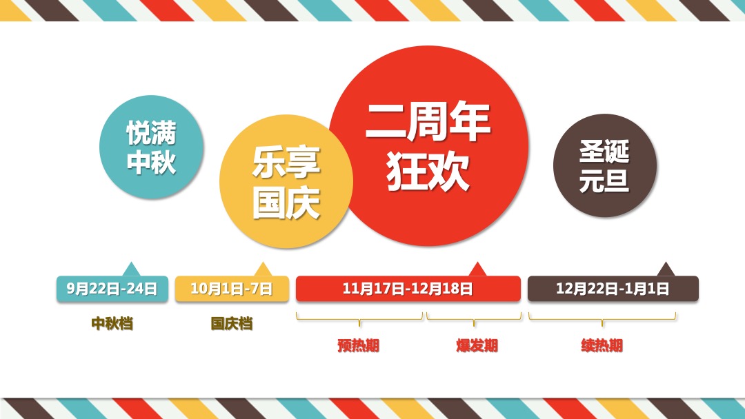 商业广场9-12月系列（含中秋节、国庆节、圣诞节、元旦）活动策划方案