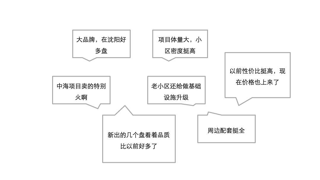 中海品牌2020构建传播方案