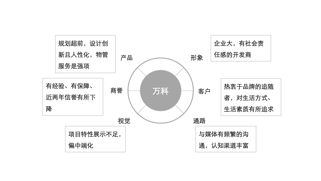 中海品牌2020构建传播方案