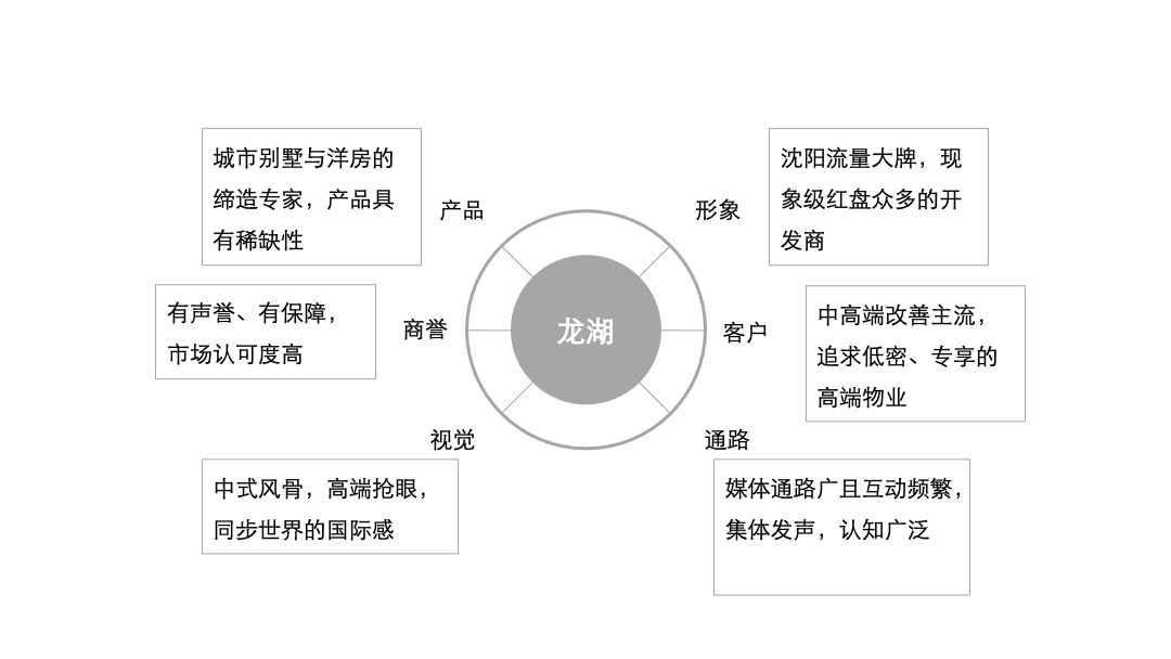 中海品牌2020构建传播方案