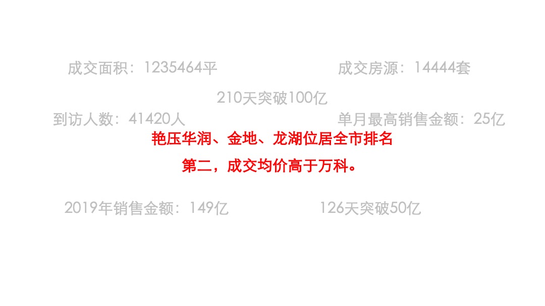 中海品牌2020构建传播方案