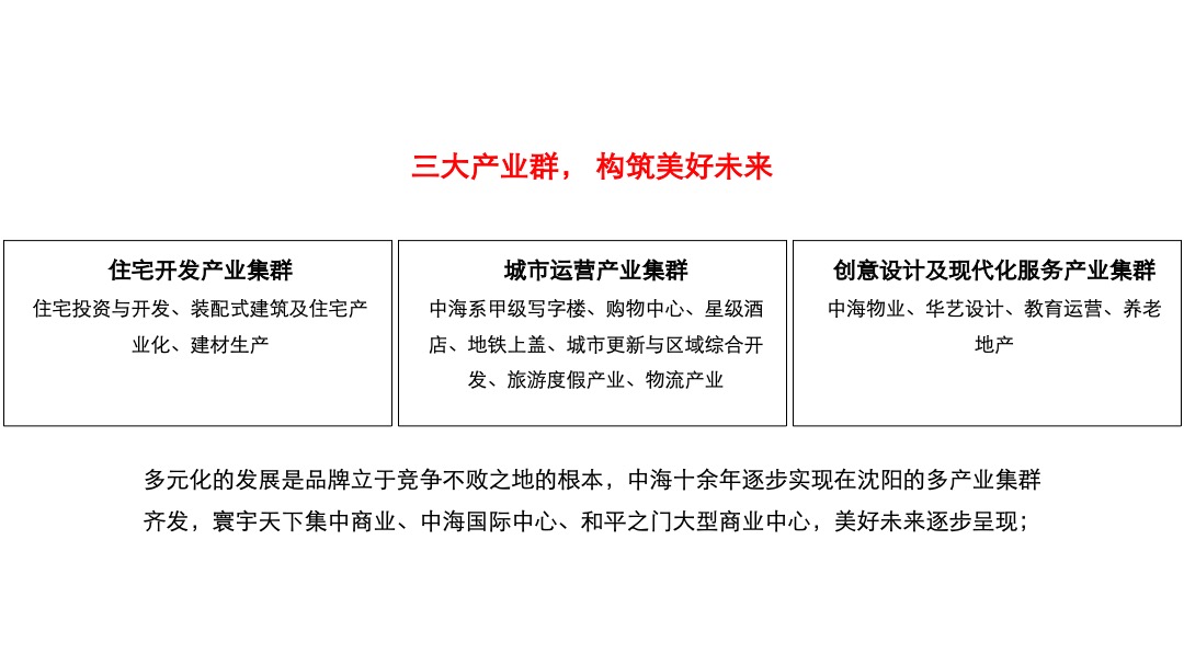 中海品牌2020构建传播方案