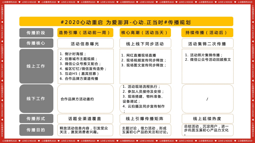 品牌冷餐会派对（心动.正当时主题）活动策划方案