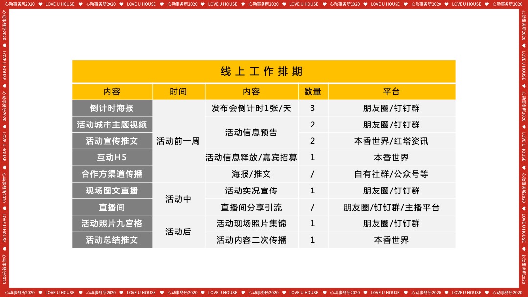 品牌冷餐会派对（心动.正当时主题）活动策划方案