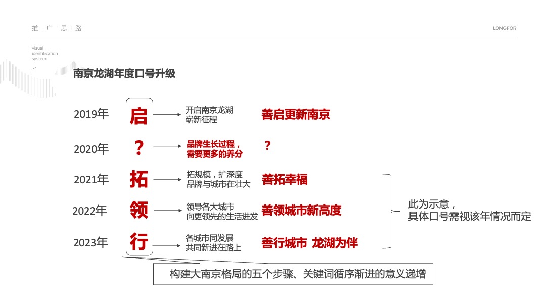 龙湖南京品牌推广策略案