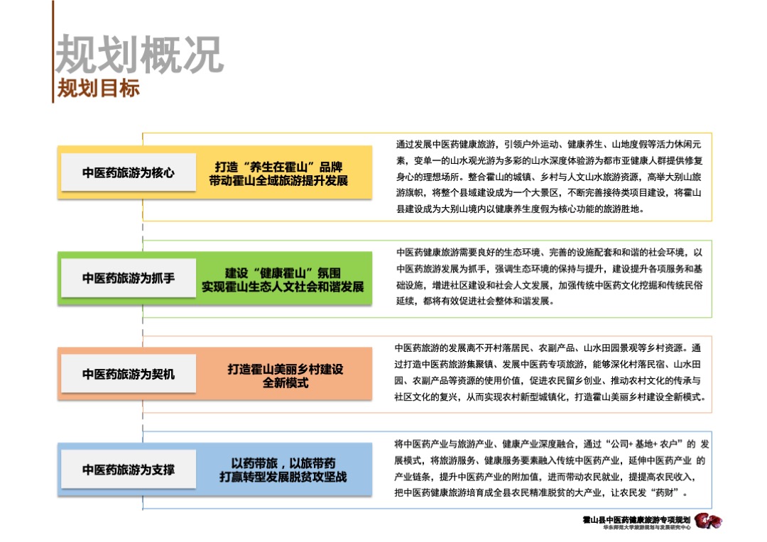 安徽霍山中医药健康旅游专项规划